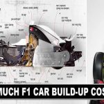 How much Formula 1 car cost in 2017