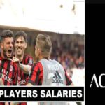 AC Milan Players Weekly Salaries 2017