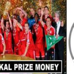 DFB Pokal (German CuP) 2017-18 Prize Money