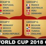 Fifa World CUp 2018 Groups Confirmed